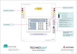 TECHNOCard "Doska dotykového panelu"®