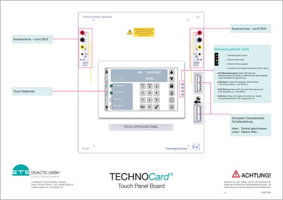 TECHNOCard "Doska dotykového panelu"®