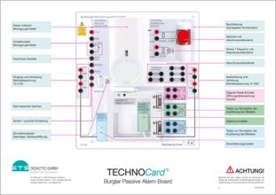 TECHNOCard "Pasívna poplašná tabuľa proti zlodejom"®