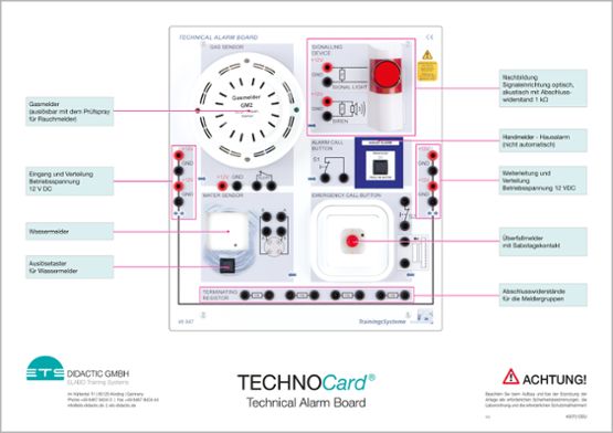 TECHNOCard "Technická alarmová doska"®