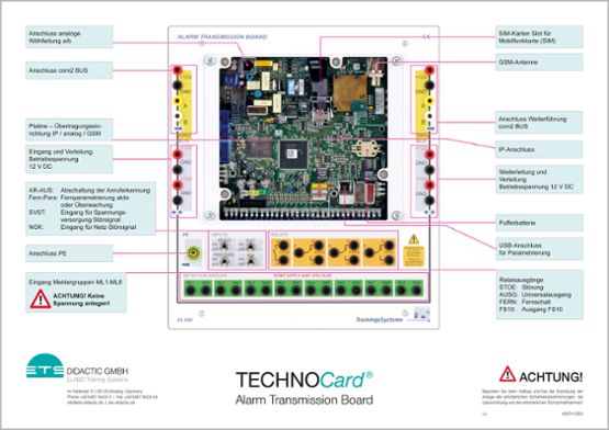 TECHNOCard "Alarm Transmission Board"®