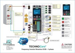 TECHNOCard "Frekvenčný menič Sinamics G120 - jednofázový"®