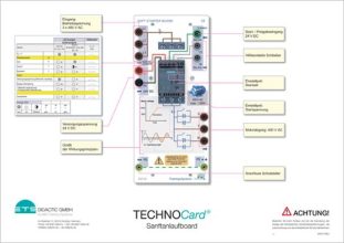 TechnoCard®
