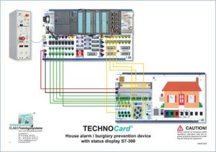 TECHNOCard "Zariadenie na prevenciu domáceho alarmu/vlámania so stavovým displejom S7-300"®