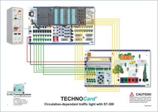 TECHNOCard "Semafor závislý od obehu so S7-300"®