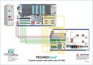 TECHNOCard „Transferový systém s vyrovnávacou pamäťou S7-300“®