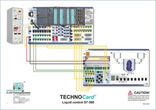 TECHNOCard® "Riadenie kvapaliny S7-300"