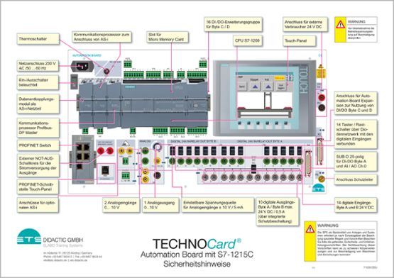 TECHNOCard® "Automatizačná doska S7-1215C "