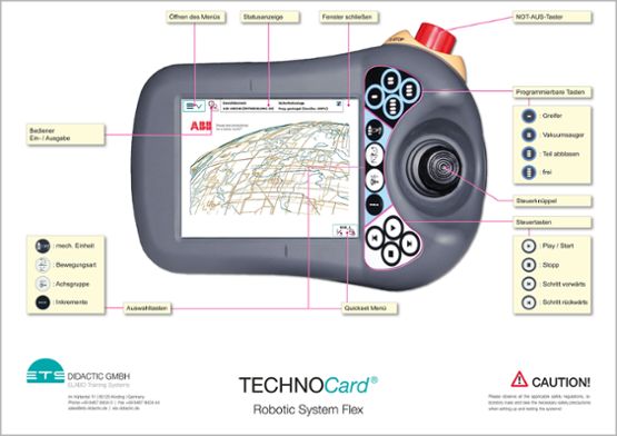 TechnoCard "Robotický systém flex"®