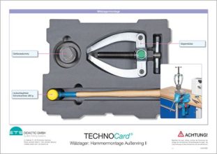 TECHNOCard®