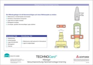 TECHNOCard® "Guľôčkové ložisko: Skúšobné usporiadanie montáže kladiva vnútorný krúžok"