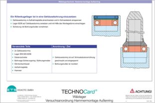 TECHNOCard®