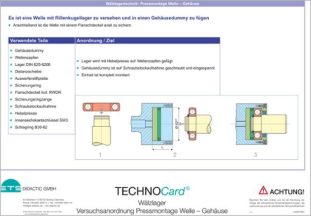 TECHNOCard®