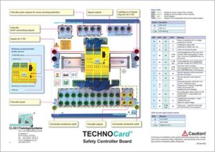 TECHNOCard® "Bezpečnostná riadiaca doska"