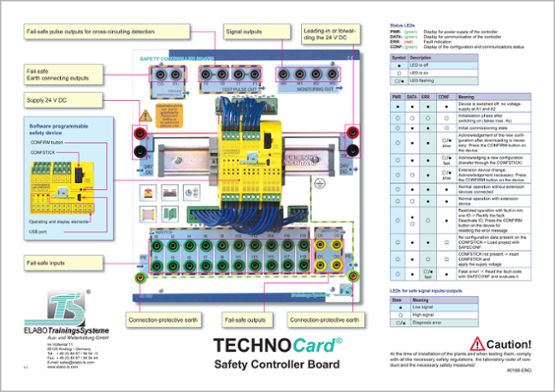 TECHNOCard® "Bezpečnostná riadiaca doska"