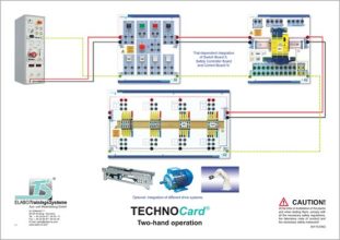 TECHNOCard® "Ovládanie dvoma rukami"
