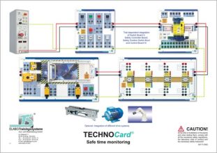 TECHNOCard® "Bezpečné sledovanie času"