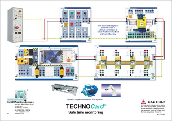 TECHNOCard® "Bezpečné sledovanie času"
