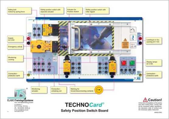 TECHNOCard® "Bezpečnostná polohová prepínacia doska"