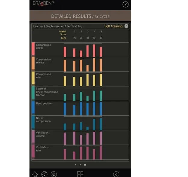 BRAYDEN PRO - figurína s bluetooth aplikácií pre rozšírený monitoring KPR – Obrázok 3