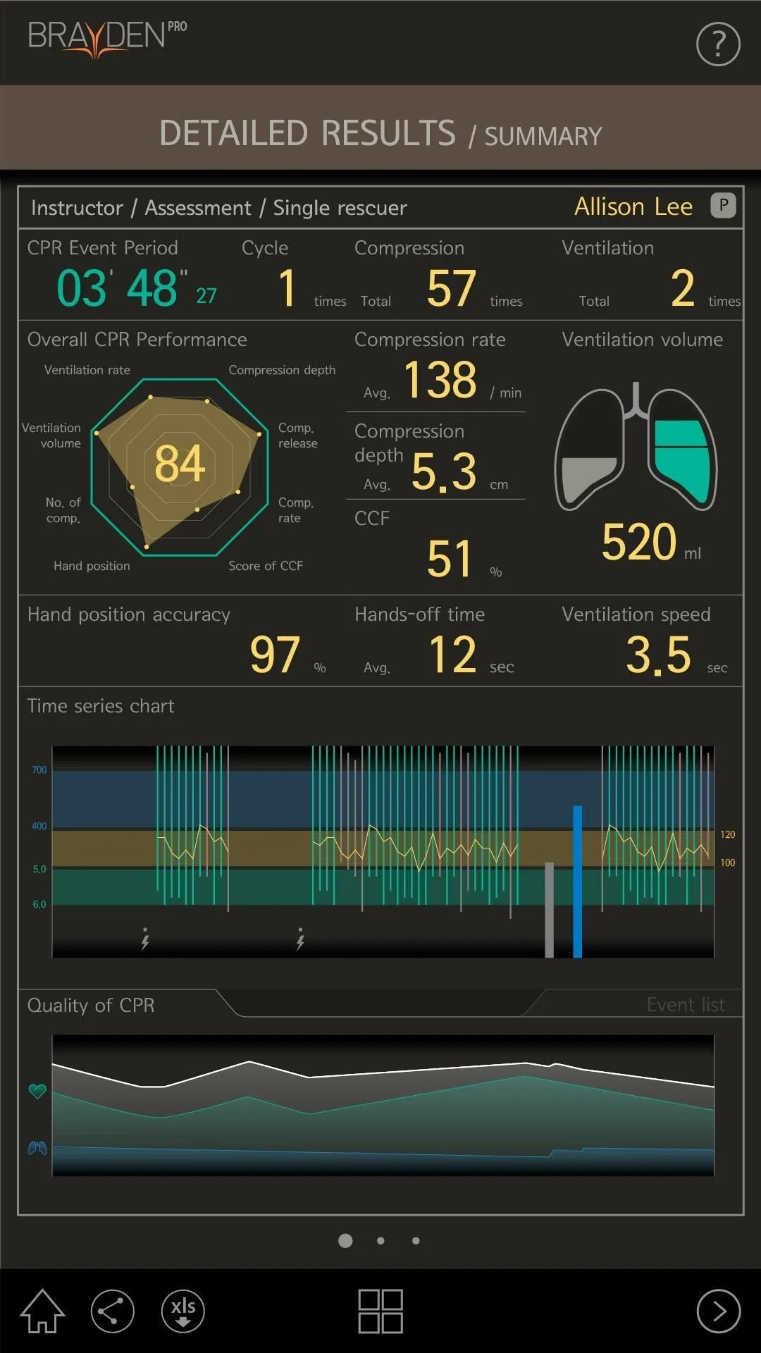 BRAYDEN PRO - figurína s bluetooth aplikácií pre rozšírený monitoring KPR – Obrázok 4