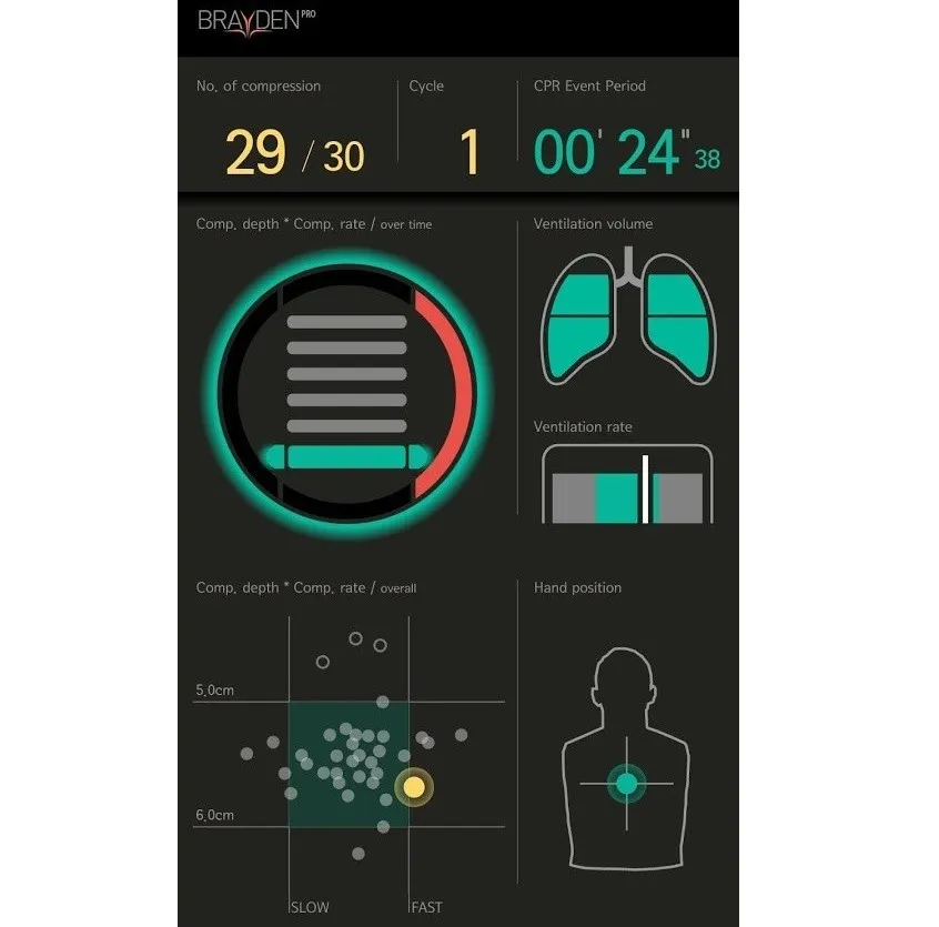 BRAYDEN PRO - figurína s bluetooth aplikácií pre rozšírený monitoring KPR – Obrázok 9